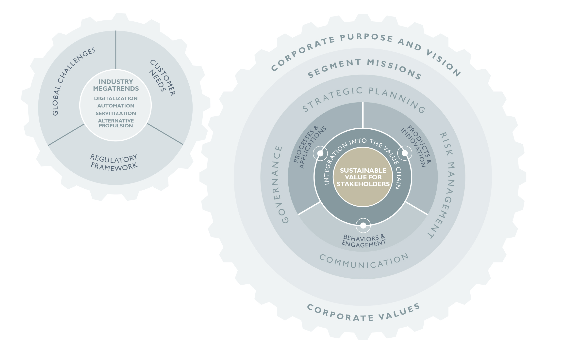 Join Member Agitation, Commit to Sustainability